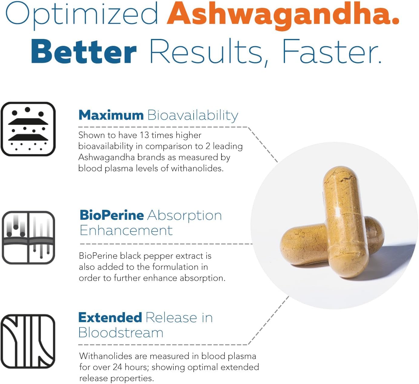 Triquetra - Ashwa-70, ashwagandha extract 70mg, 60 capsulas