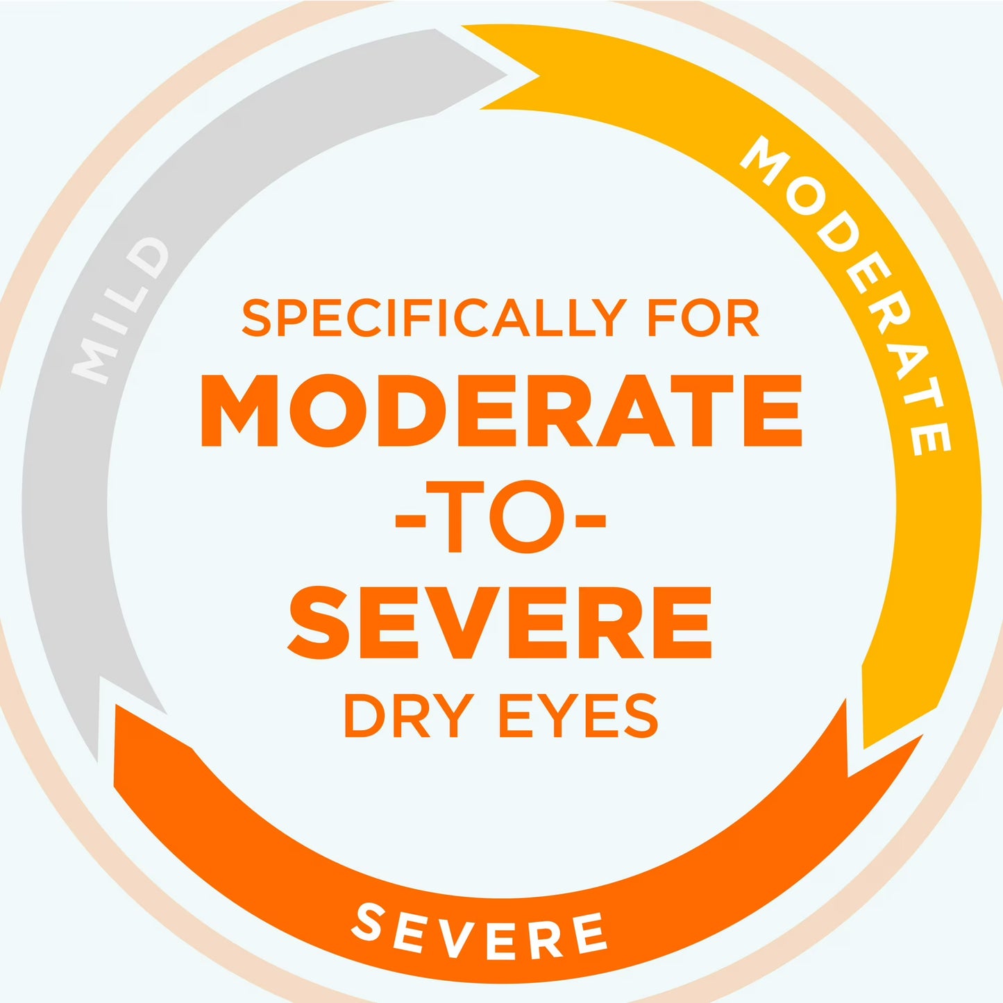 Blink Triple Care Gotas Lubricantes para los Ojos para Alivio y Síntomas de Ojo Seco de Moderado a Severo, 10ml