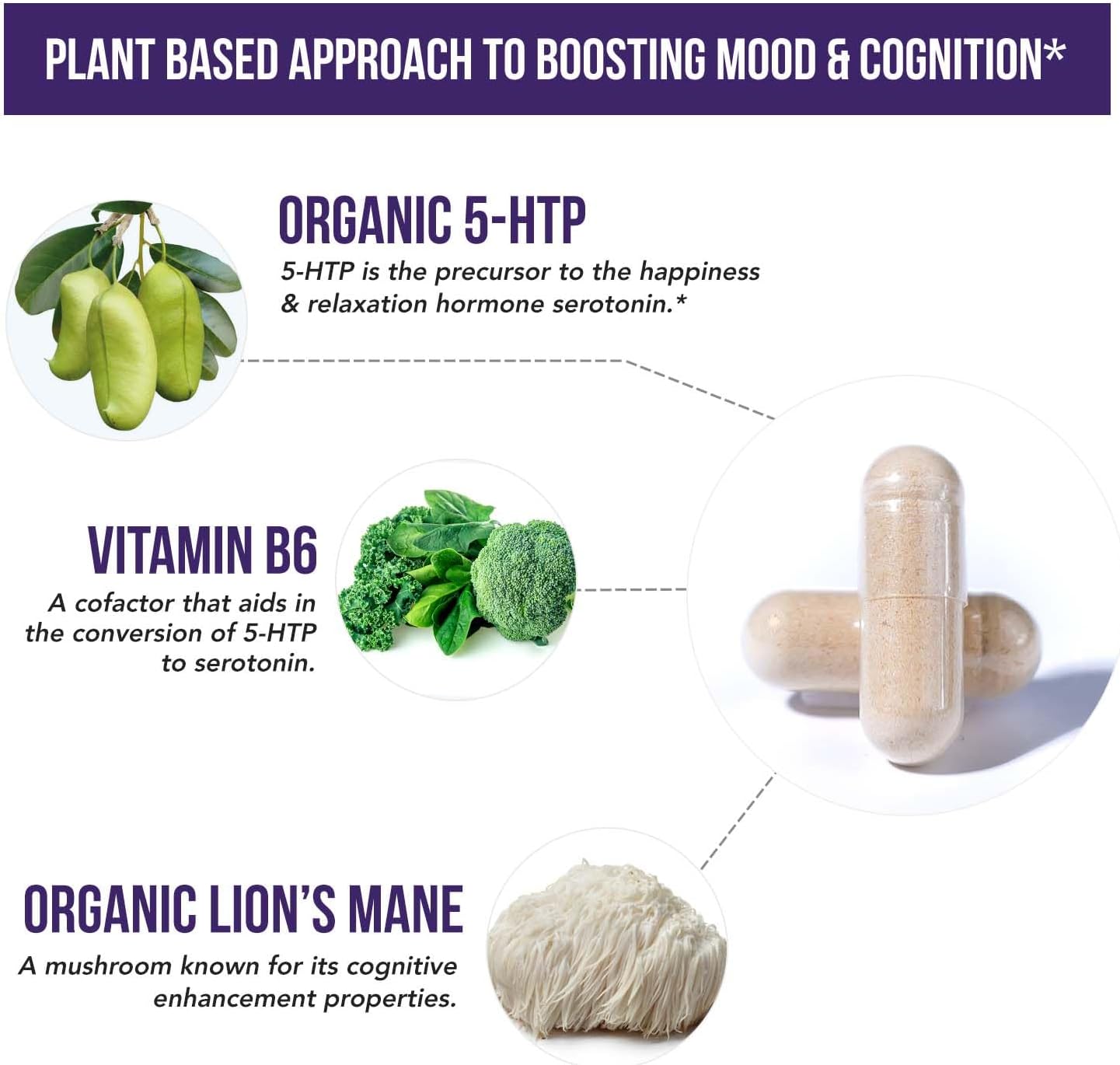 Triquetra - Plant 5-HTP 200mg, 60 capsulas