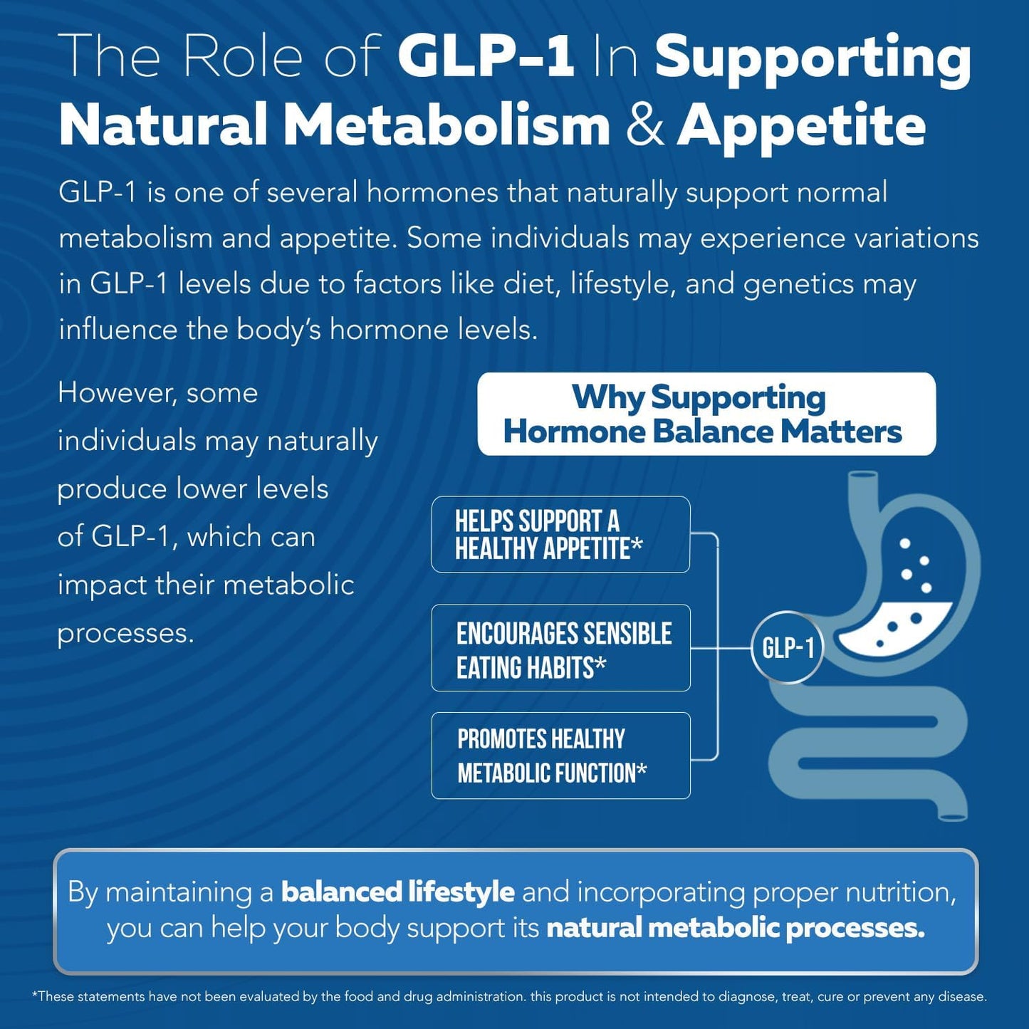 Triquetra- Glp-Activate metabolismo para hombre y mujeres , 90 capsulas