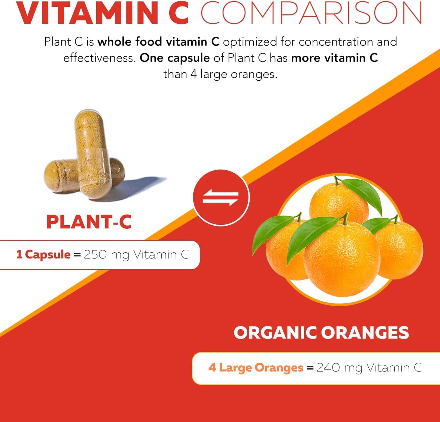 Triquetra - Plant-C Whole Food vitamina C 250mg, 90 capsulas