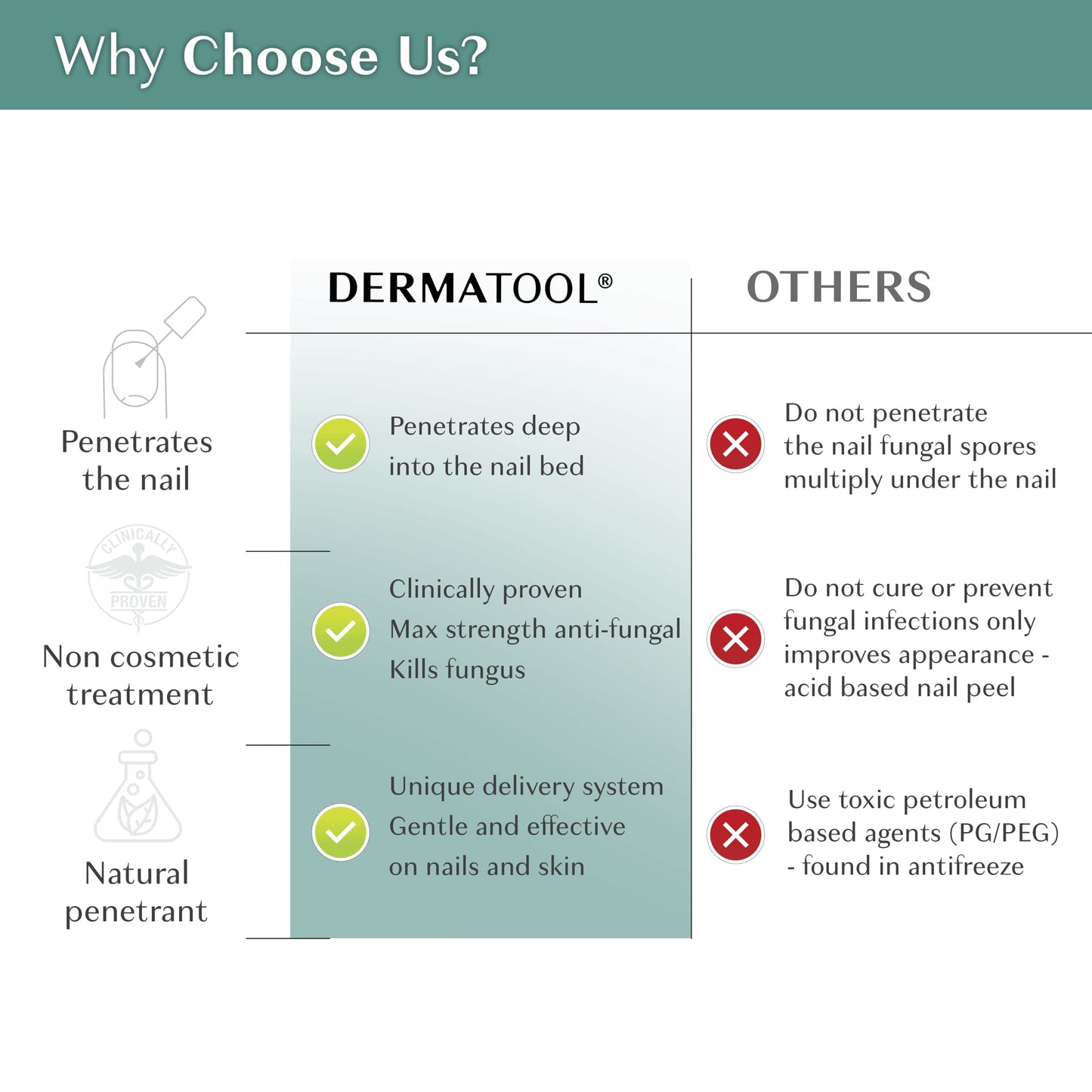 Tratamiento de hongos en las uñas de los pies, solución antifúngica extra fuerte y tratamiento de hongos en las uñas de los pies 15 ml.